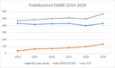 grafico pubblicazioni.png grafico pubblicazioni.png